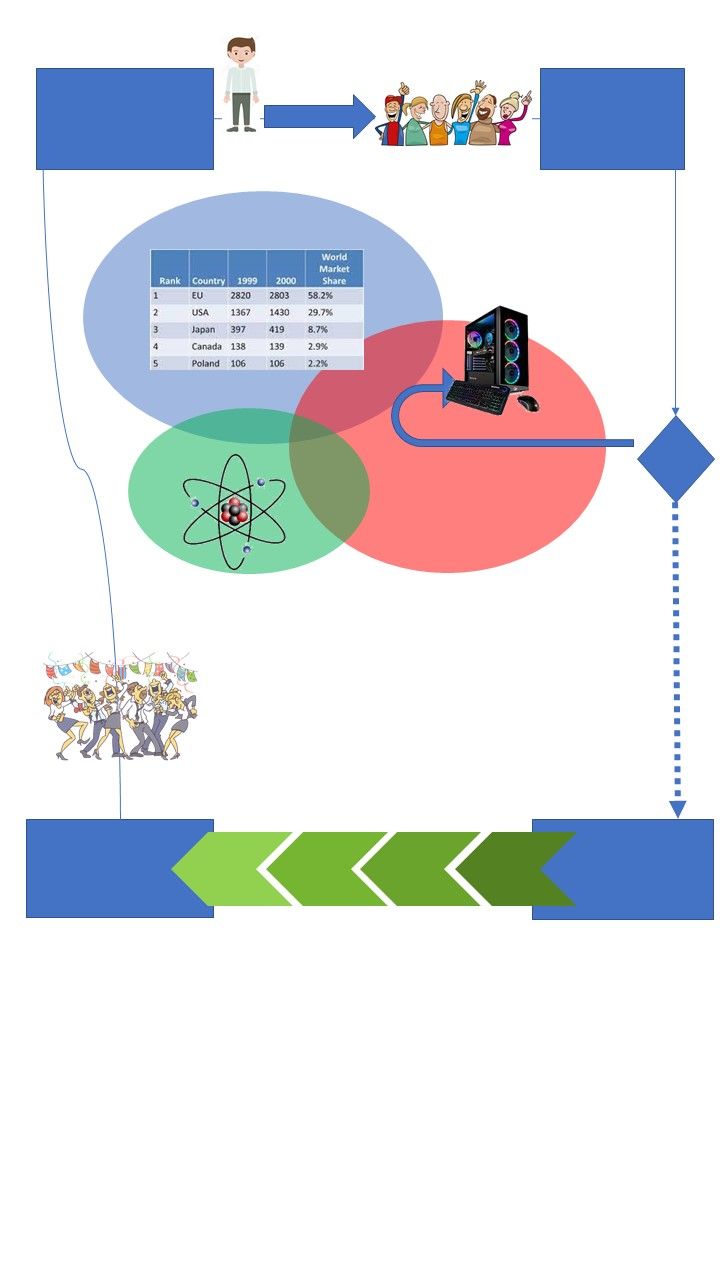 Simplified Modelling Platform The Enterprise Engineering Company 2